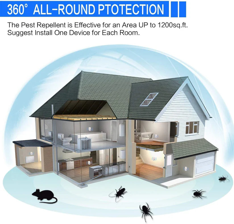 🔥HOT SALE 50% OFF🔥2025 Upgrated Pest Repellent Control